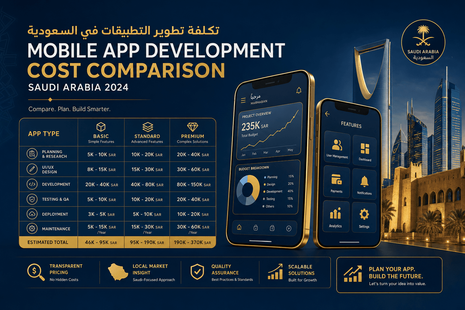 Mobile App Development Costs in Saudi Arabia: Complete Guide 2026