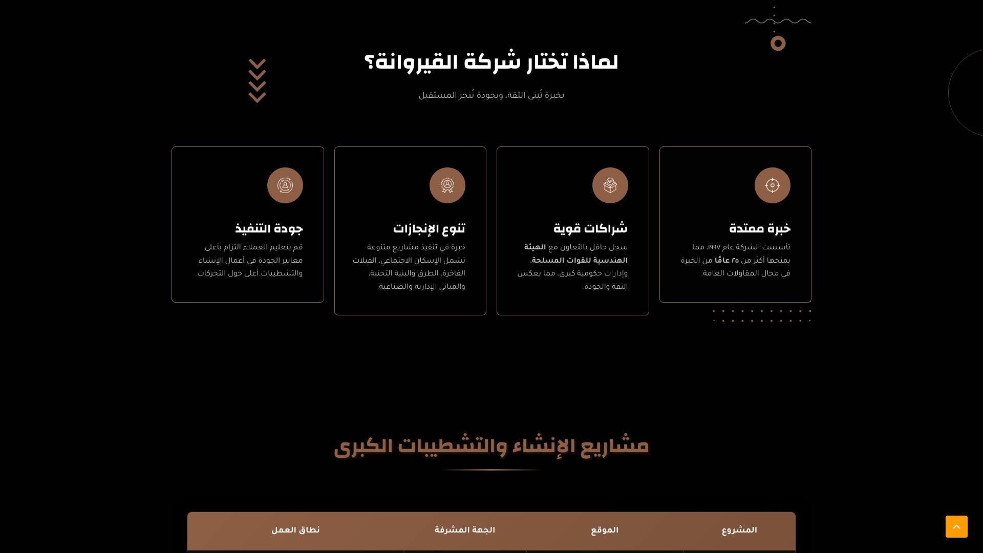 Al-Qayrawana Contracting Company Website - 2
