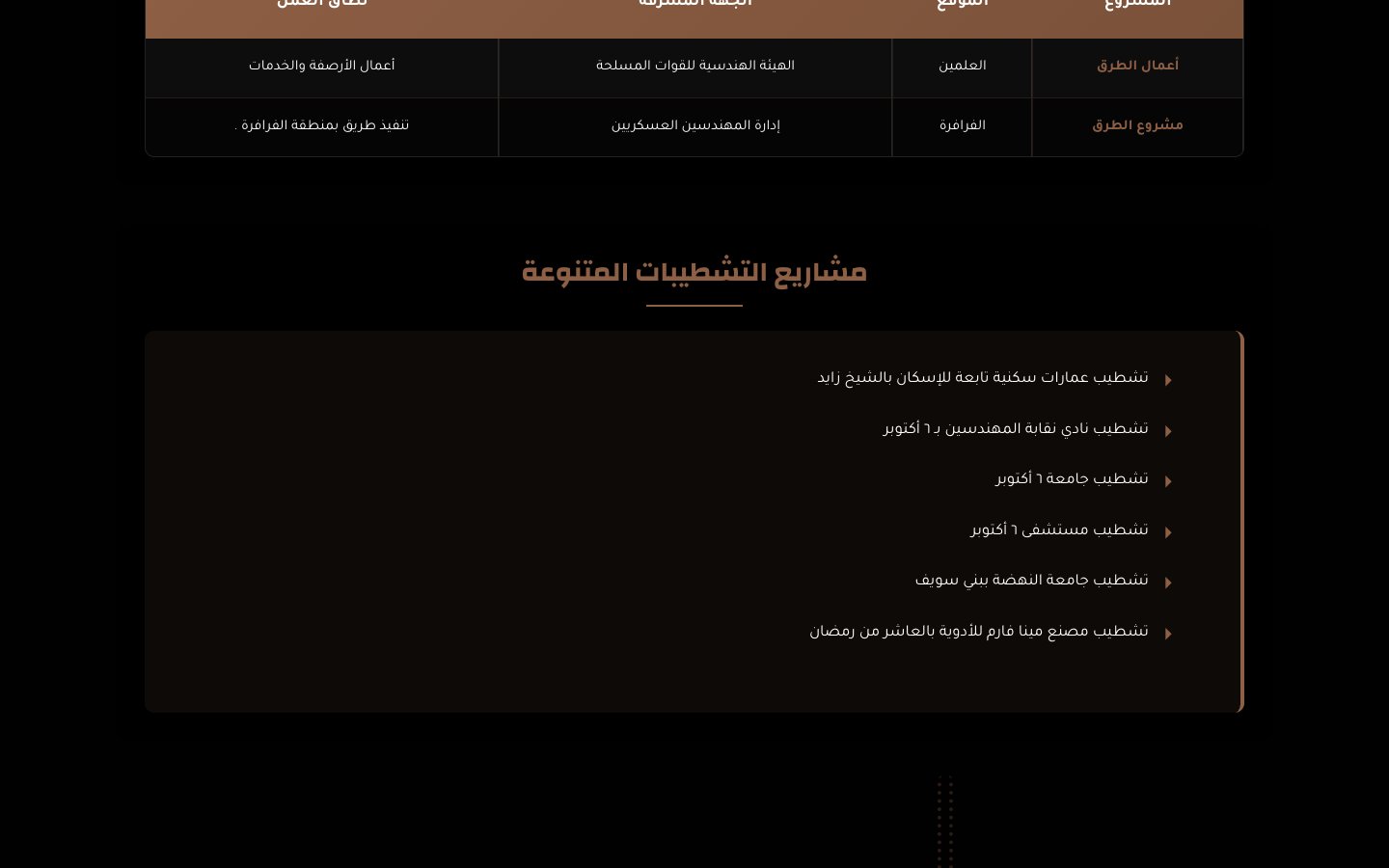 Al-Qayrawana Contracting Company Website - 5